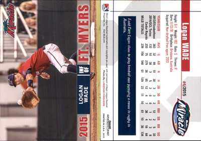 Logan Wade 2015 Grandstand Fort Myers Miracle RC Card FREE SHIP *AutographDen*-image